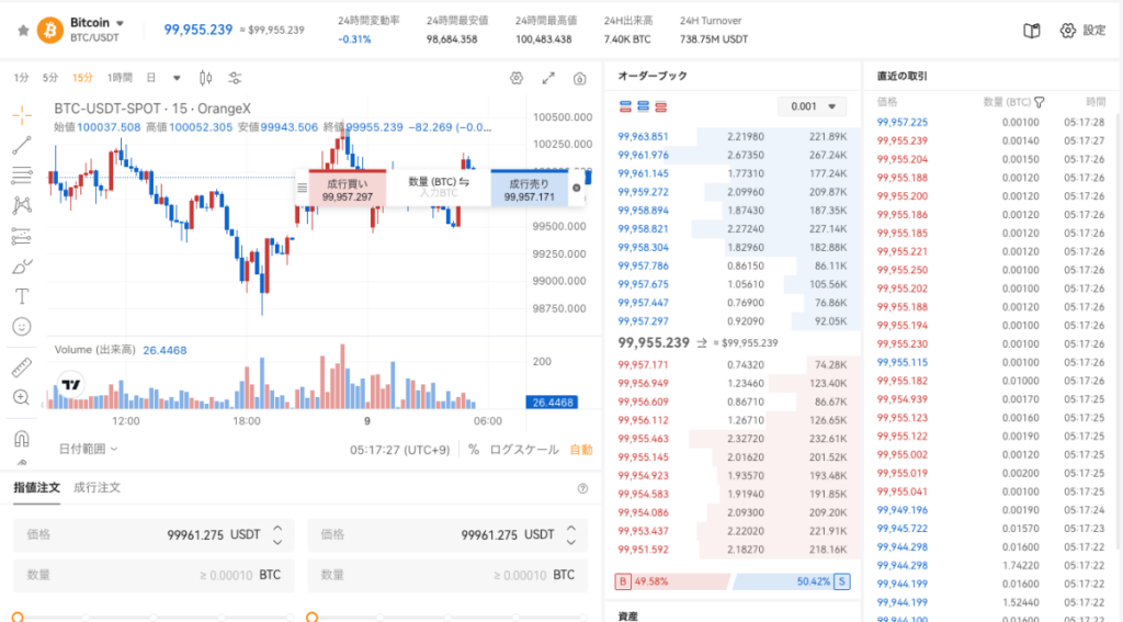 OrangeXの使い方｜現物取引画面