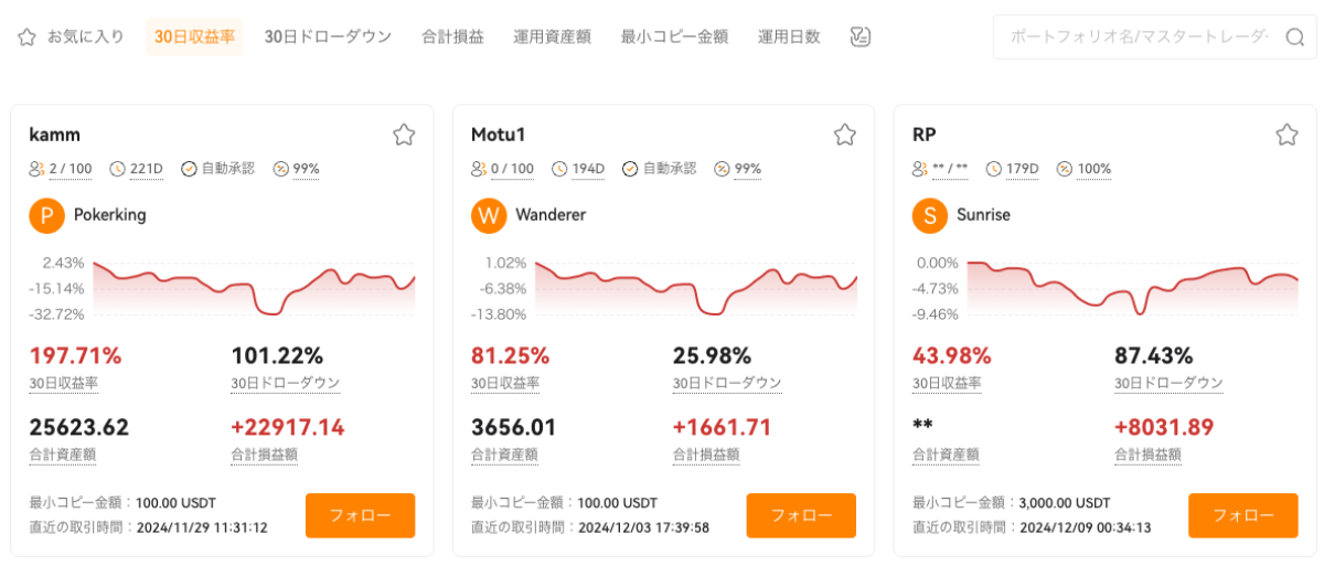 OrangeXのコピートレードにおけるマスタートレーダーのフォロー画面