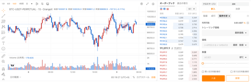 OrangeXの使い方｜無期限先物契約画面